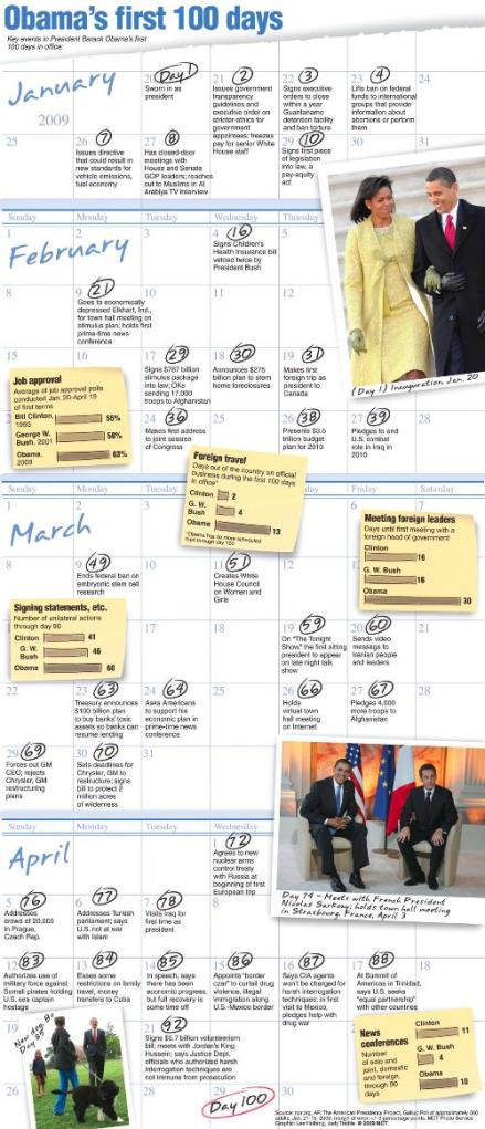 obama-100-days-kaleoorg